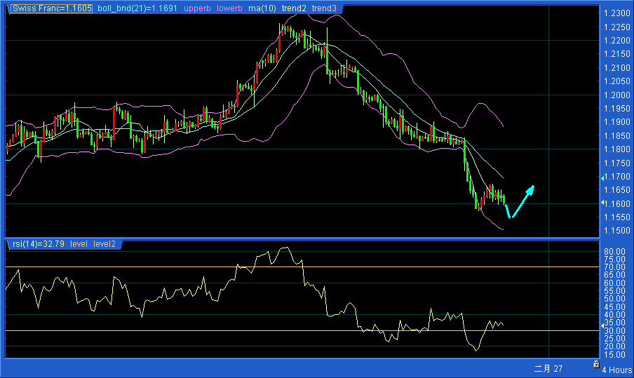 chf 4h(0224).gif